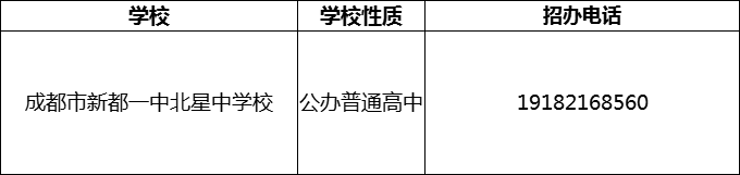 2024年成都市新都一中北星中學(xué)校招辦電話是多少？