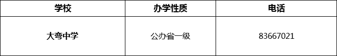 2024年成都市大彎中學(xué)招辦電話是多少？