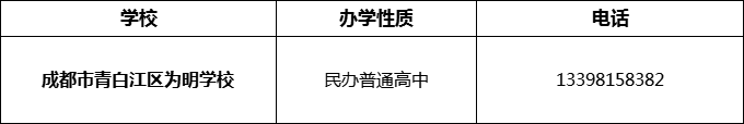 2024年成都市青白江區(qū)為明學(xué)校招辦電話是多少？