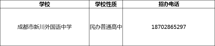 2024年成都市新川外國語中學招辦電話是多少？