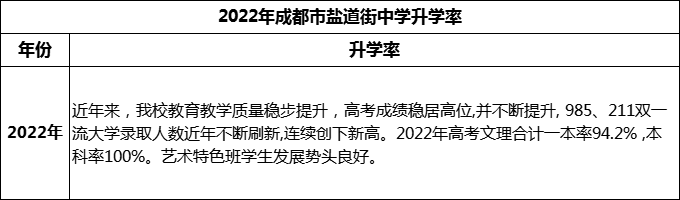 2024年成都市鹽道街中學升學率怎么樣？