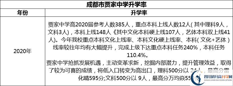 2024年成都市賈家中學升學率怎么樣？