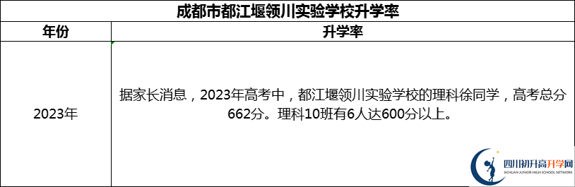 2024年成都市都江堰領(lǐng)川實(shí)驗(yàn)學(xué)校升學(xué)率怎么樣？