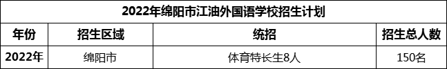 2024年綿陽市江油外國(guó)語學(xué)校招生計(jì)劃是多少？