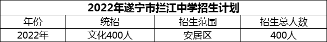 2024年遂寧市攔江中學(xué)招生計(jì)劃是多少？