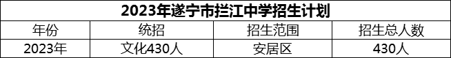 2024年遂寧市攔江中學(xué)招生計(jì)劃是多少？