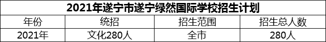 2024年遂寧市遂寧綠然國(guó)際學(xué)校招生計(jì)劃是多少？