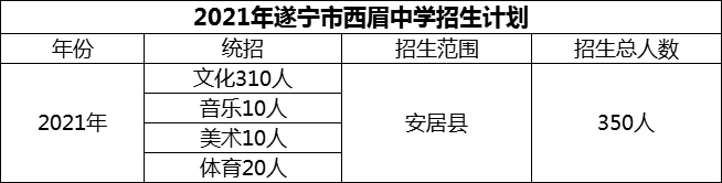 2024年遂寧市西眉中學(xué)招生計劃是多少？