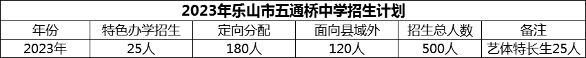 2024年樂(lè)山市五通橋中學(xué)招生計(jì)劃是多少？