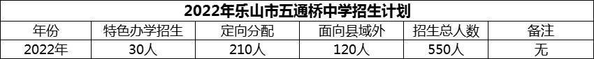 2024年樂(lè)山市五通橋中學(xué)招生計(jì)劃是多少？