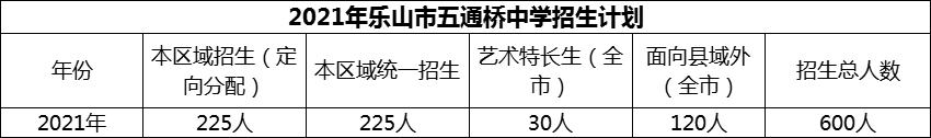 2024年樂(lè)山市五通橋中學(xué)招生計(jì)劃是多少？