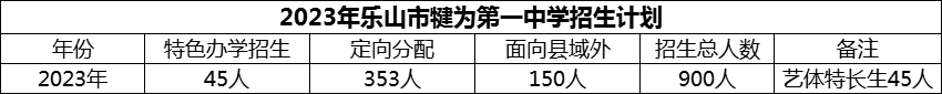 2024年樂山市犍為第一中學招生計劃是多少？