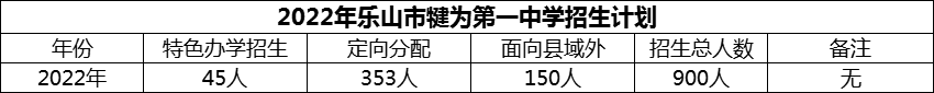 2024年樂山市犍為第一中學招生計劃是多少？