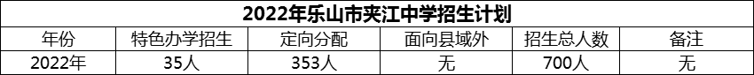 2024年樂山市夾江中學(xué)招生計劃是多少？