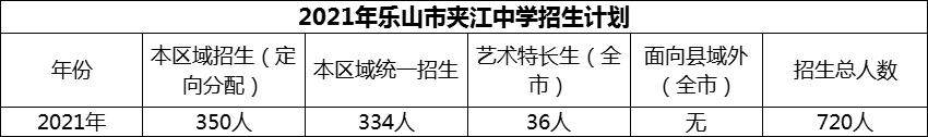 2024年樂山市夾江中學(xué)招生計劃是多少？