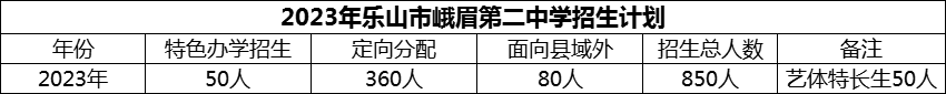 2024年樂山市峨眉第二中學(xué)招生計劃是多少？