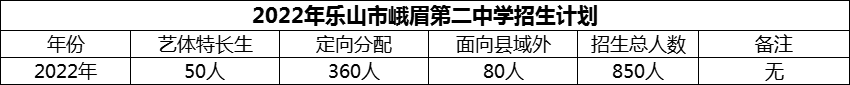 2024年樂山市峨眉第二中學(xué)招生計劃是多少？