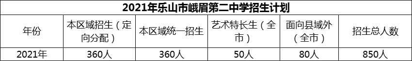 2024年樂山市峨眉第二中學(xué)招生計劃是多少？