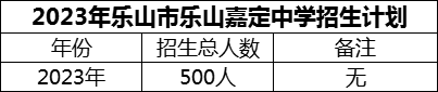 2024年樂(lè)山市樂(lè)山嘉定中學(xué)招生計(jì)劃是多少？