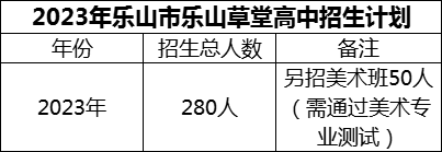 2024年樂山市樂山草堂高中招生計劃是多少？