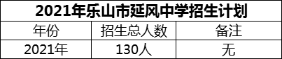 2024年樂山市延風(fēng)中學(xué)招生計(jì)劃是多少？