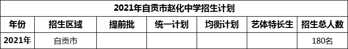 2024年自貢市趙化中學(xué)招生計(jì)劃是多少？