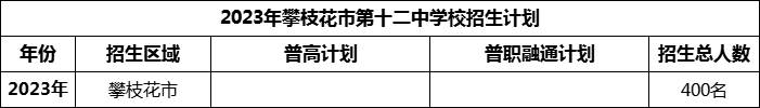 2024年攀枝花市第十二中學(xué)校招生計劃是多少？