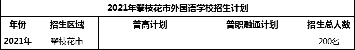 2024年攀枝花市外國(guó)語學(xué)校招生計(jì)劃是多少？