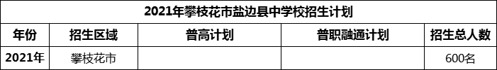 2024年攀枝花市鹽邊縣中學(xué)校招生計(jì)劃是多少？