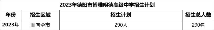 2024年德陽(yáng)市博雅明德高級(jí)中學(xué)招生計(jì)劃是多少？