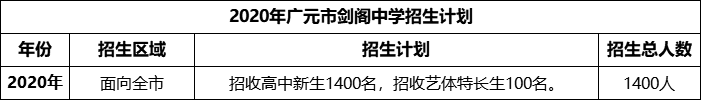 2024年廣元市劍閣中學(xué)招生計(jì)劃是多少？