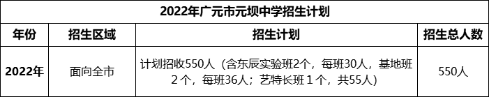 2024年廣元市元壩中學招生計劃是多少？