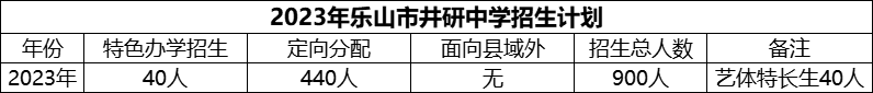 2024年樂山市井研中學招生計劃是多少？