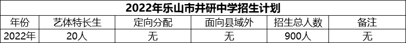 2024年樂山市井研中學招生計劃是多少？