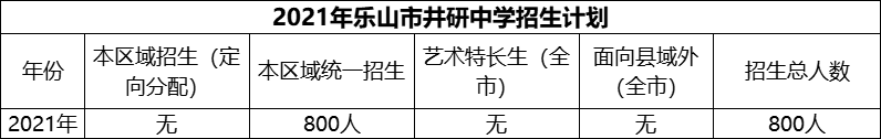 2024年樂山市井研中學招生計劃是多少？