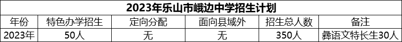 2024年樂山市峨邊中學(xué)招生計(jì)劃是多少？