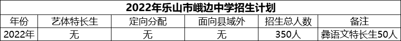 2024年樂山市峨邊中學(xué)招生計(jì)劃是多少？