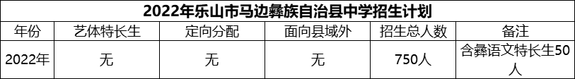 2024年樂(lè)山市馬邊彝族自治縣中學(xué)招生計(jì)劃是多少？