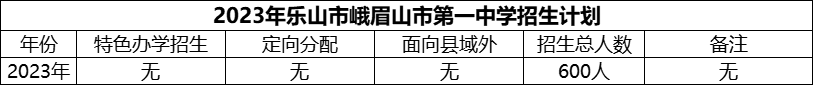 2024年樂(lè)山市峨眉山市第一中學(xué)招生計(jì)劃是多少？