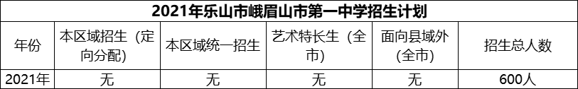 2024年樂(lè)山市峨眉山市第一中學(xué)招生計(jì)劃是多少？