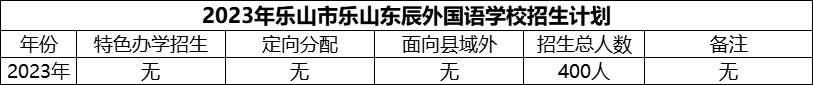 2024年樂山市樂山東辰外國(guó)語(yǔ)學(xué)校招生計(jì)劃是多少？