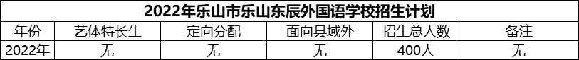 2024年樂山市樂山東辰外國(guó)語(yǔ)學(xué)校招生計(jì)劃是多少？