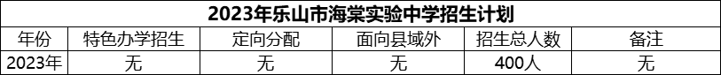 2024年樂(lè)山市海棠實(shí)驗(yàn)中學(xué)招生計(jì)劃是多少？