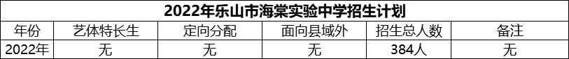 2024年樂(lè)山市海棠實(shí)驗(yàn)中學(xué)招生計(jì)劃是多少？