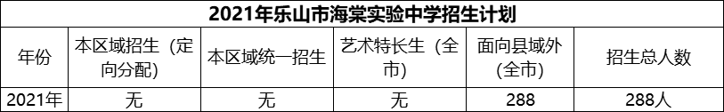 2024年樂(lè)山市海棠實(shí)驗(yàn)中學(xué)招生計(jì)劃是多少？