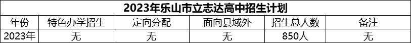 2024年樂山市立志達(dá)高中招生計(jì)劃是多少？