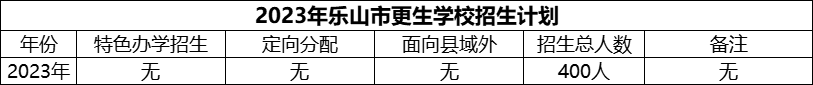 2024年樂山市更生學(xué)校招生計(jì)劃是多少？