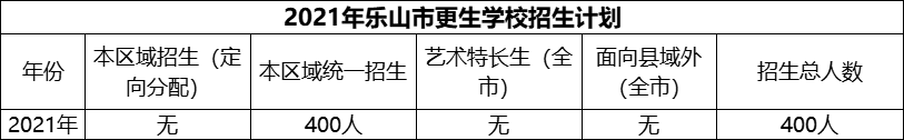 2024年樂山市更生學(xué)校招生計(jì)劃是多少？