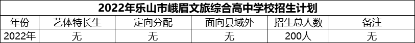 2024年樂山市峨眉文旅綜合高中學(xué)校招生計(jì)劃是多少？