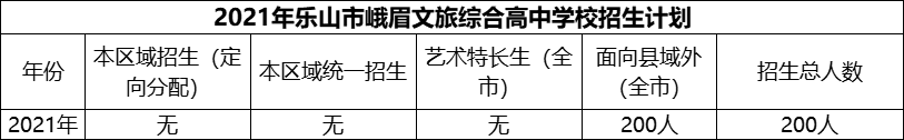 2024年樂山市峨眉文旅綜合高中學(xué)校招生計(jì)劃是多少？